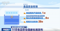 或正在配料表下方通过致敏物质提醒