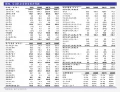均价同15.35%