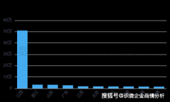 <b>鸡排哥的人设被逐渐建构为“可共识”的符号</b>